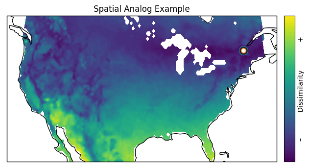 Example of spatial analog graphic.